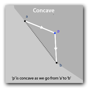 concavity01